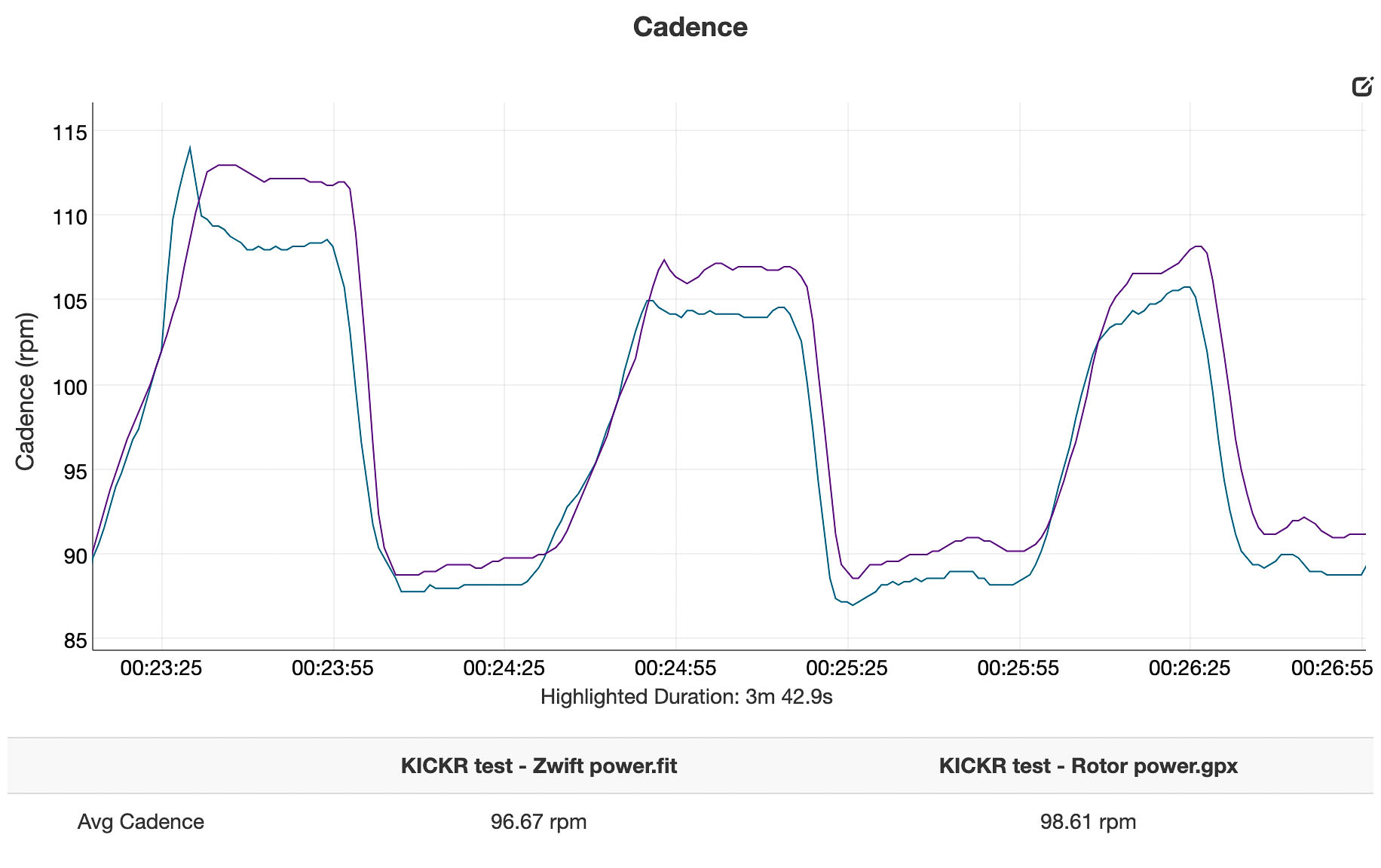 kickr cadence