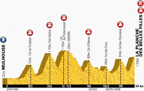 tour de france 2014 altimetria