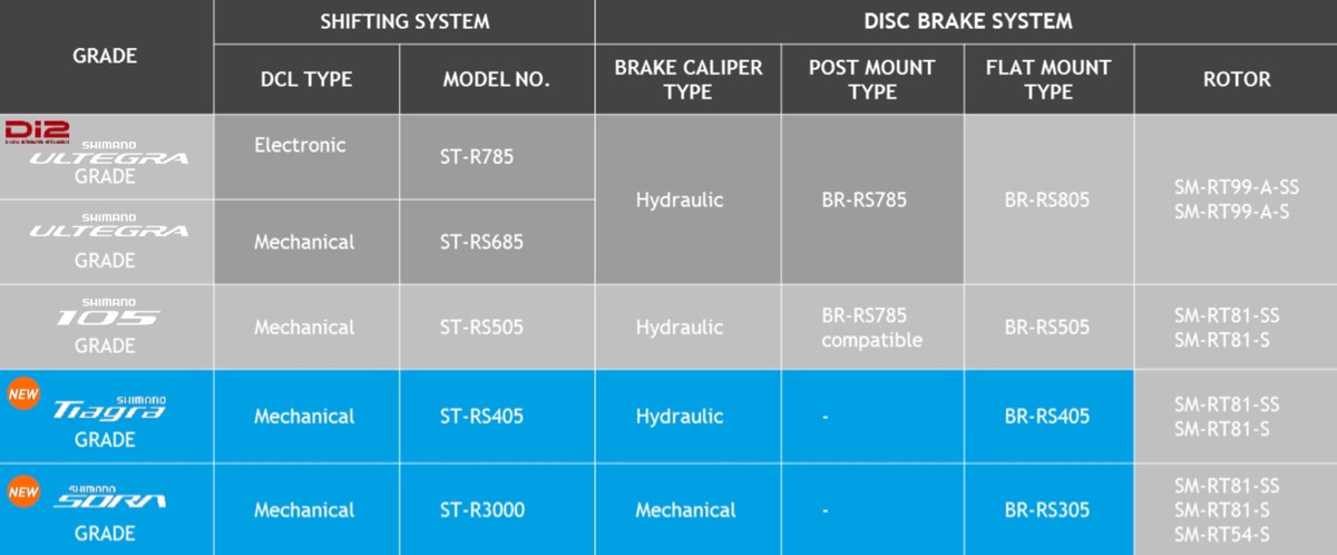 tiagra hydraulic brake set
