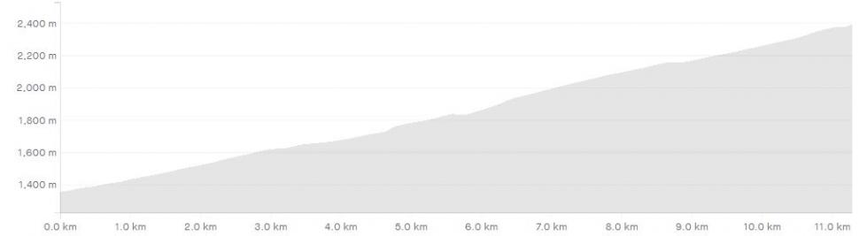 2022 tdf stage 11 col du granon elevation.JPG