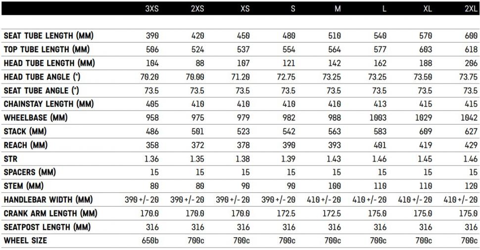 2023 Canyon Ultimate CF SLX geometry table