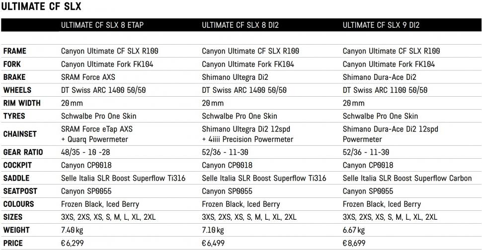 2023 Canyon Ultimate CF SLX specs