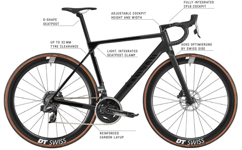 The all new Canyon Ultimate is here and it could save you 10 watts road.cc