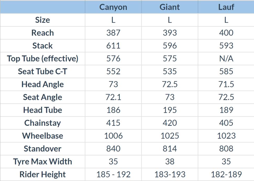 Giant defy size deals chart