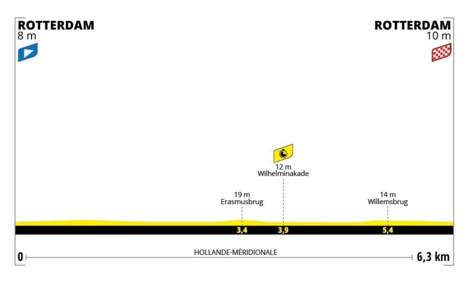 2024 Tour de France Femmes stage 3 (ASO)