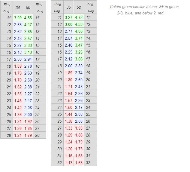 gearratios52-36vs50-34-jpg-road-cc