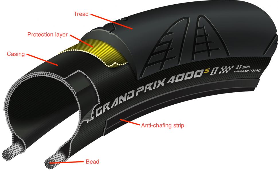 removing road bike tire