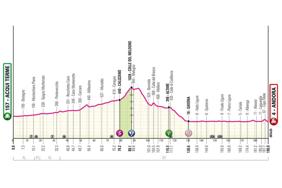 2024 Giro d'Italia stage four (RCS)