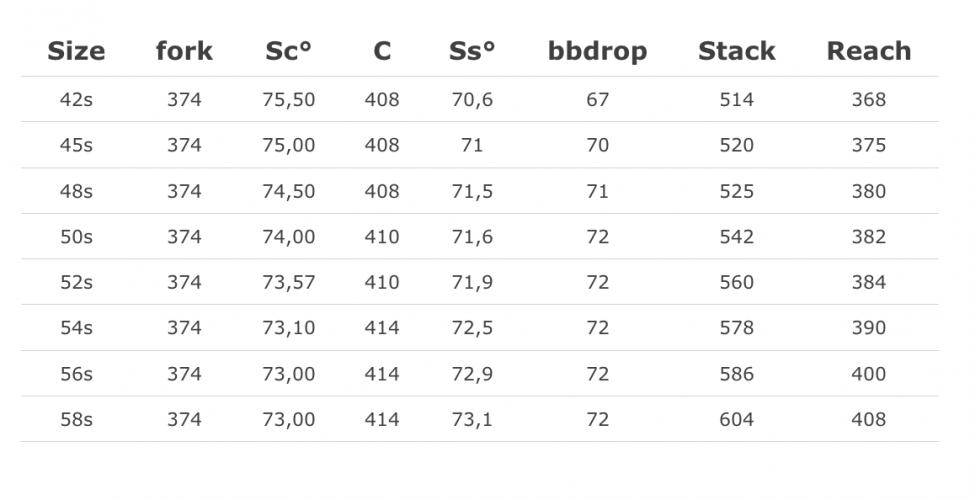 Colnago crs 2024 size chart