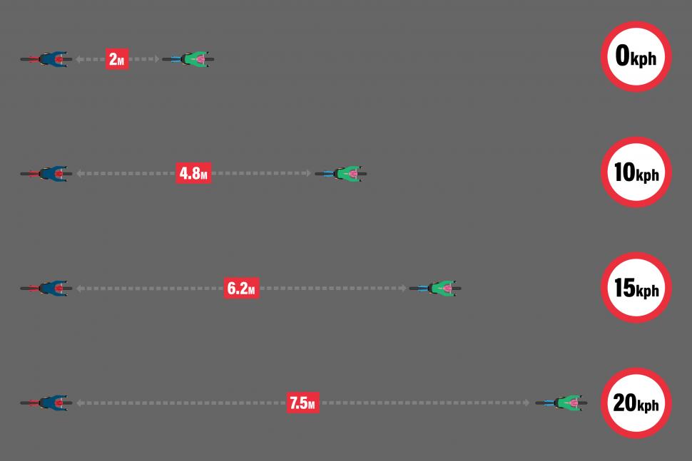 cycling distance