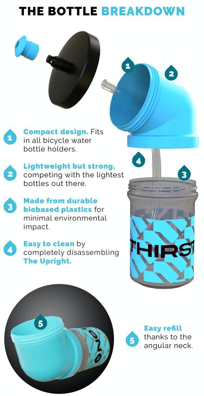 Nothrist upright water bottle 2