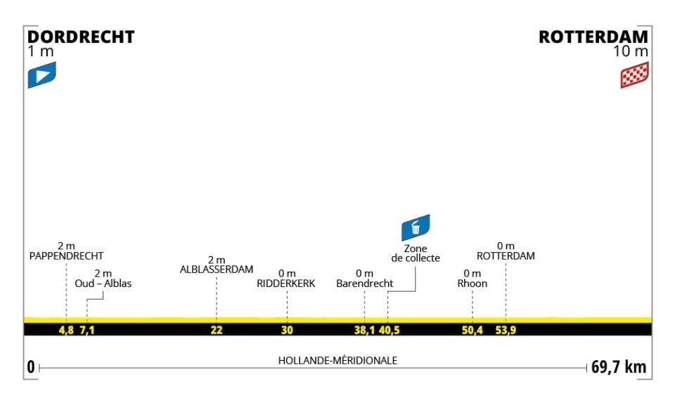 2024 Tour de France Femmes stage 2 (ASO)