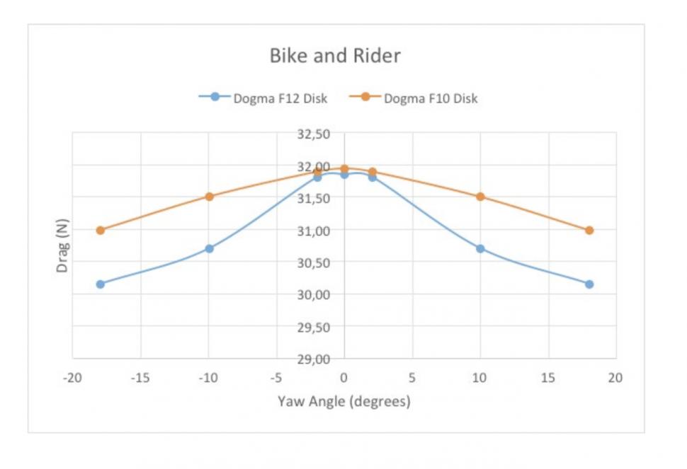 pinarello f12 size chart