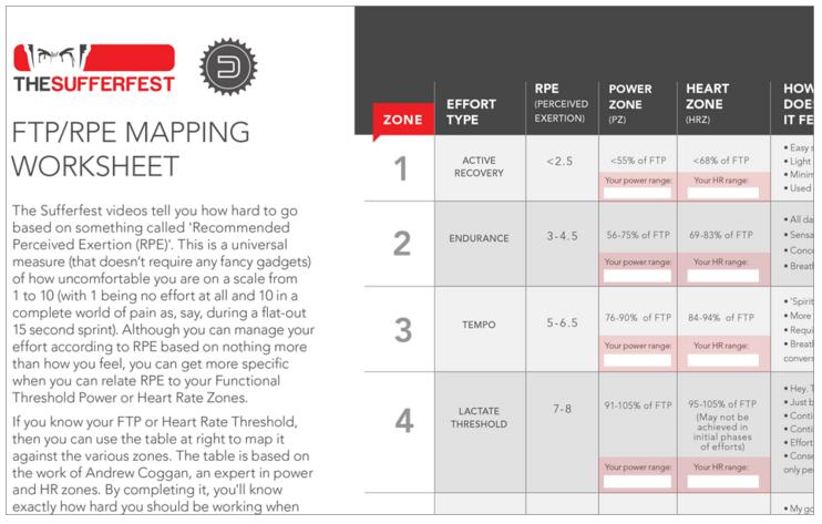 sufferfest training plan