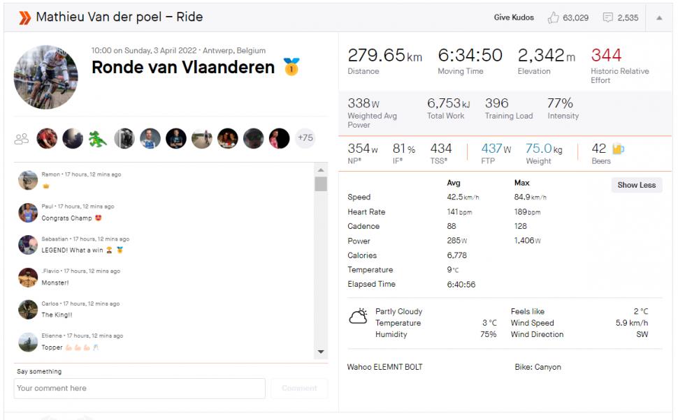 Mathieu van der Poel Strava Tour of Flanders