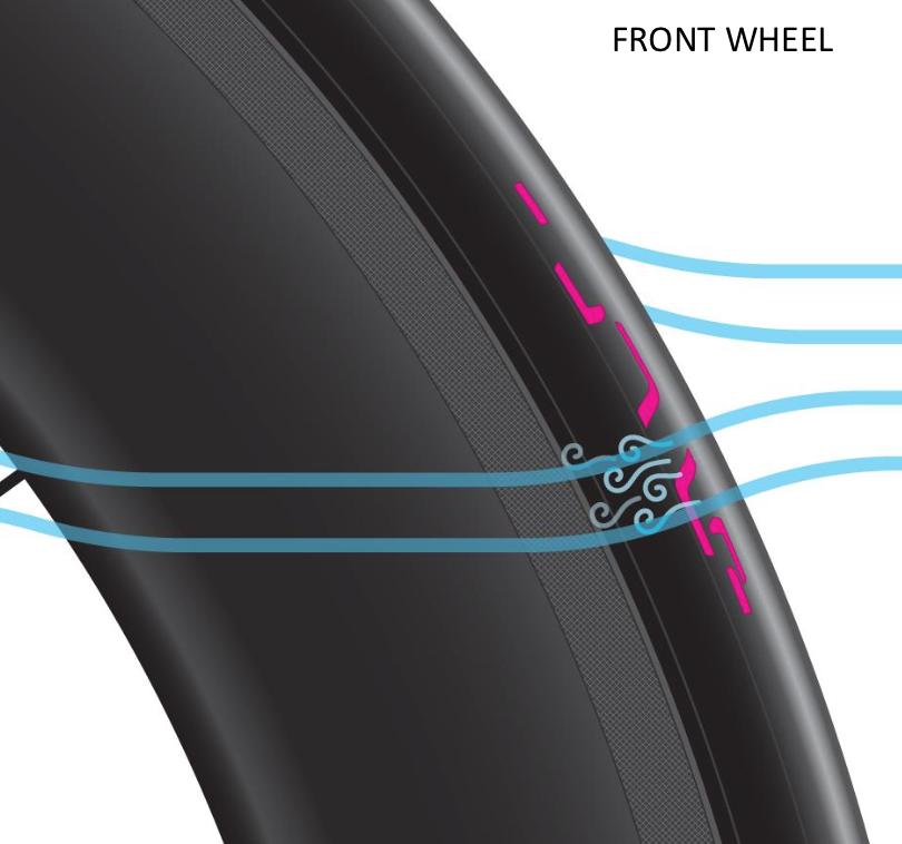 enve ses road tire