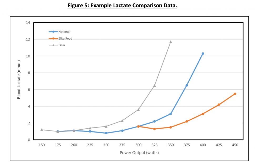 Uni Testing Graph 4