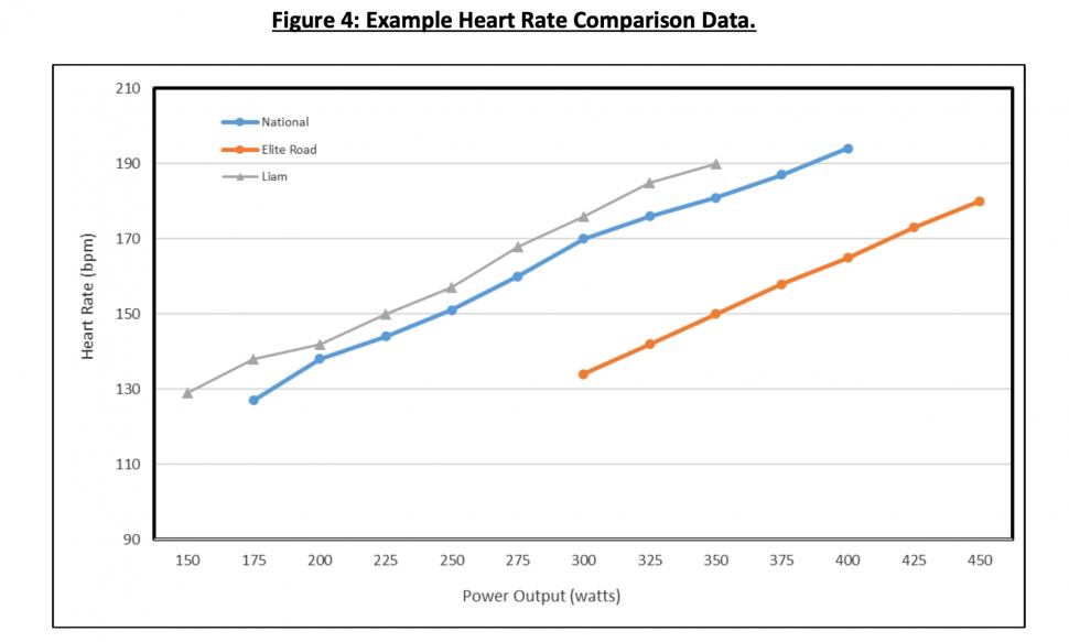 Uni Testing Graph 2