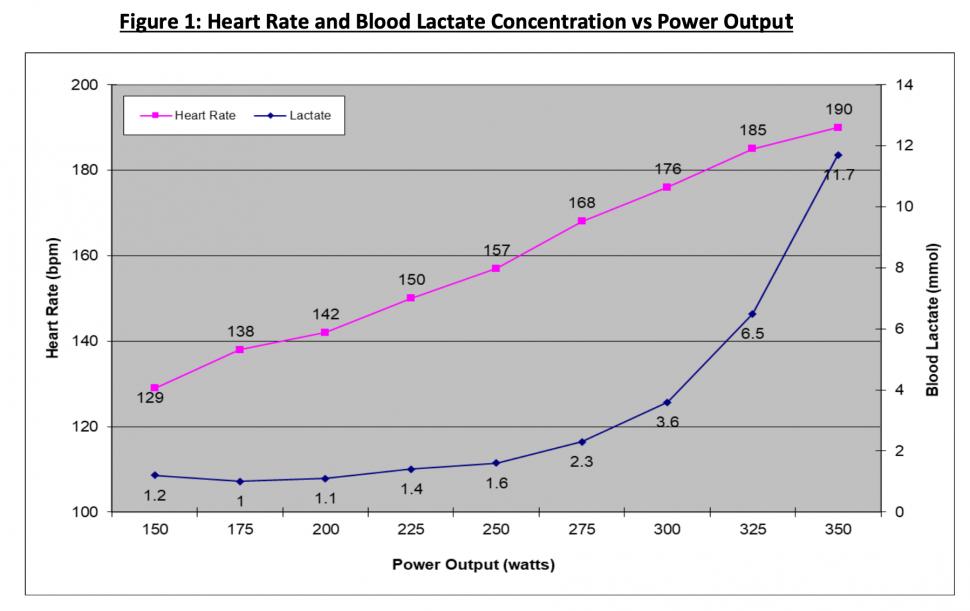 Uni Testing Graph 1