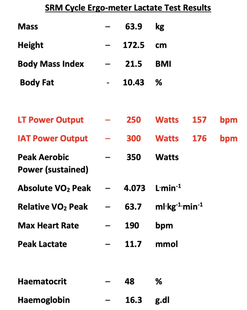 Uni Testing Graph 5