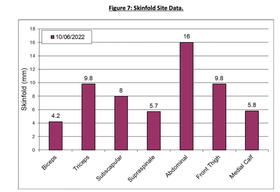 Uni Testing Graph 6