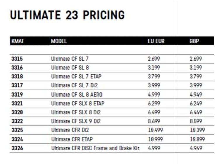 2023 Canyon Ultimate pricing UK