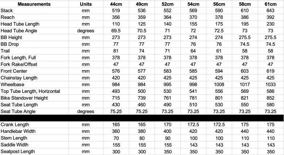 Specialized allez cheap elite geometry