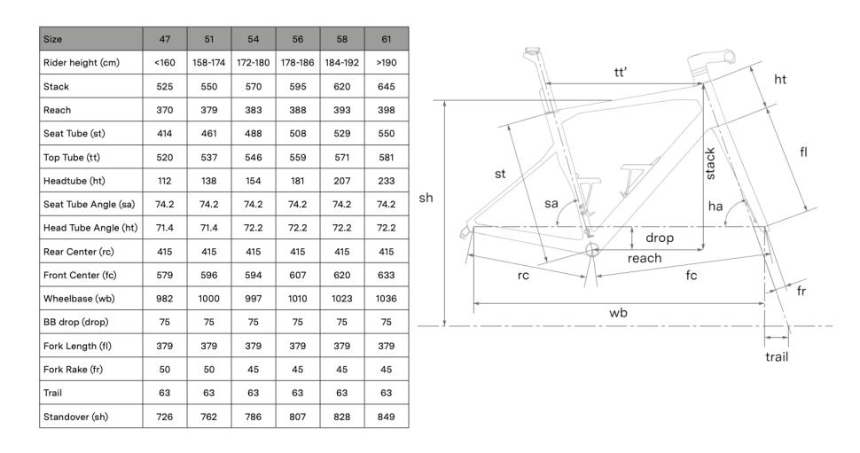 BMC roadmachine geometry