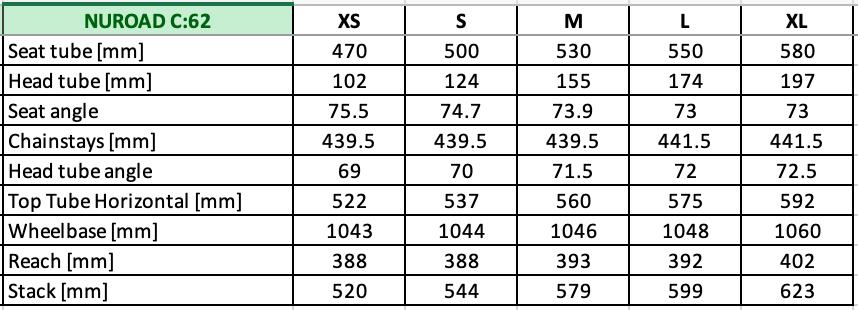 2025 Cube Nuroad C:62 gravel bike geometry chart