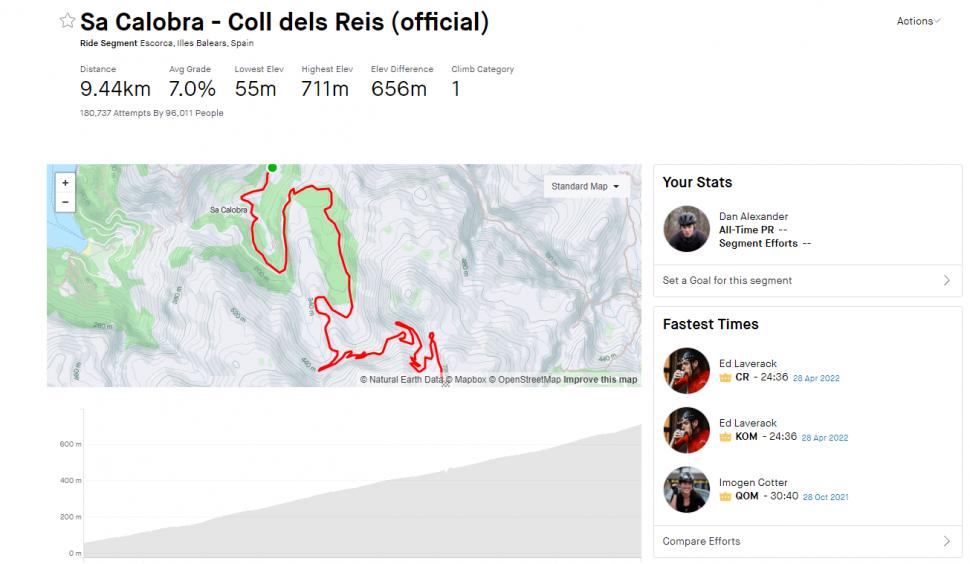 Ed Laverack Strava Sa Calobra