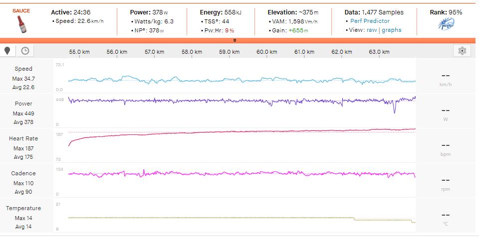 Ed Laverack Strava Sa Calobra