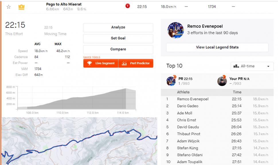 Remco Evenepoel Strava