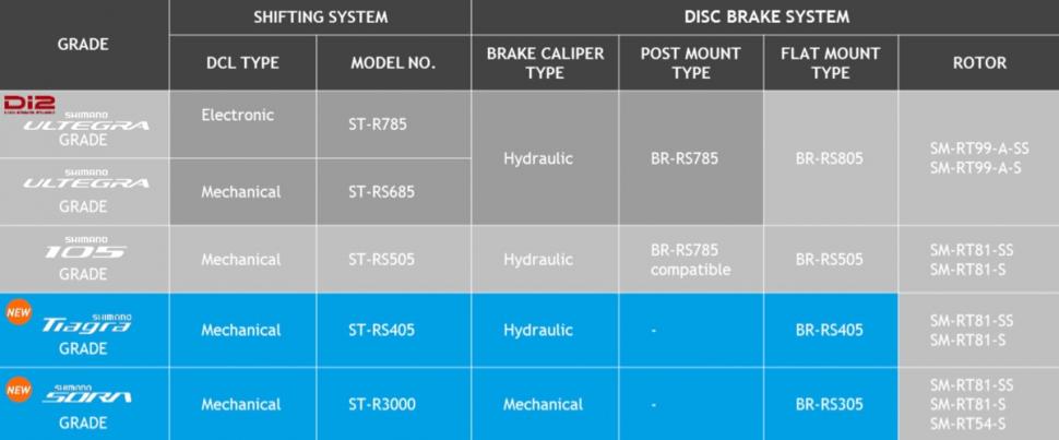 shimano brake pad compatibility