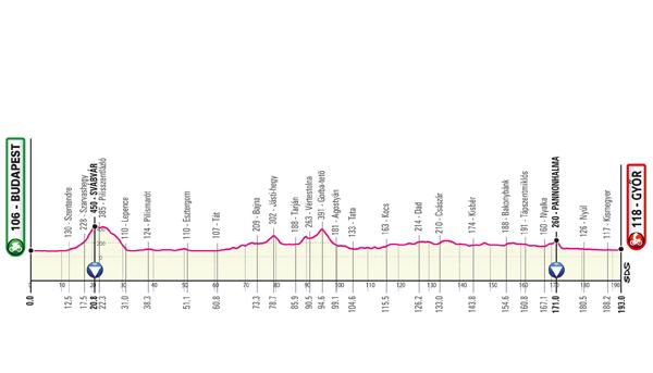 Live blog: Hungary stages for next year's Giro; Land Rover dealer claim ...
