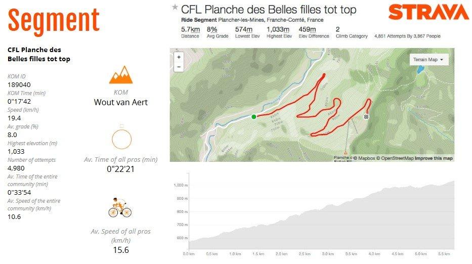 Zwift workouts: GCN » Power Climbs » Steeper & Steeper