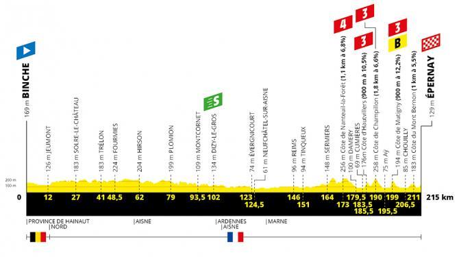 Tour de France 2019 preview: Your stage-by-stage guide to what lies in ...