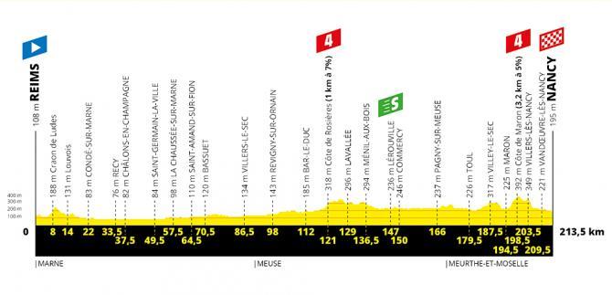 Tour de France 2019 preview: Your stage-by-stage guide to what lies in ...