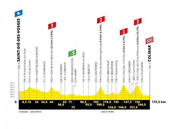 Tour de France 2019 preview: Your stage-by-stage guide to what lies in ...