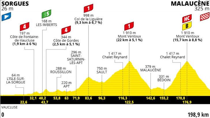 Tour de France 2021 stage-by-stage preview | road.cc