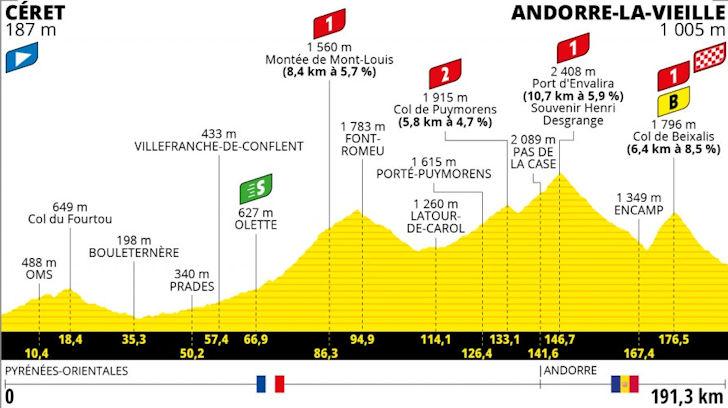 Tour de France 2021 stage-by-stage preview | road.cc