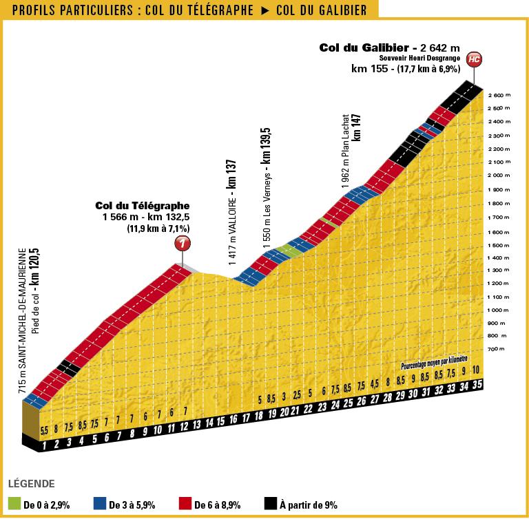 Tour de France 2017 preview: Your stage-by-stage guide to cycling's ...