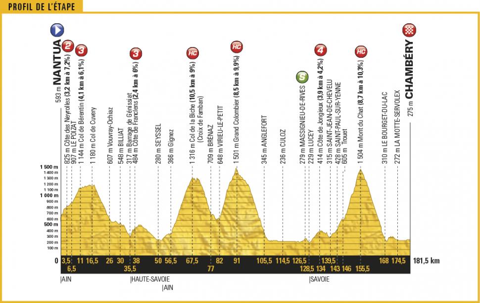 Tour De France 2017 Preview: Your Stage-by-stage Guide To Cycling's 