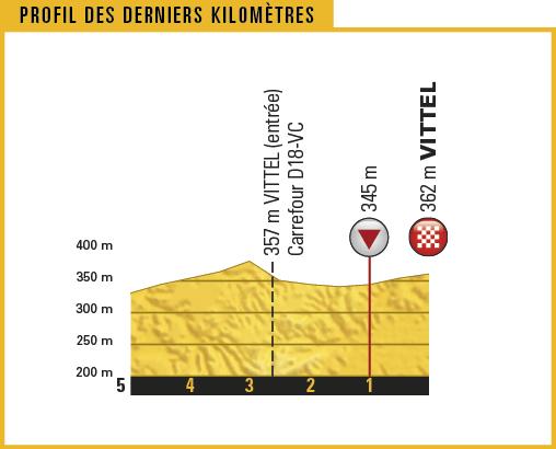 Tour De France 17 Preview Your Stage By Stage Guide To Cycling S Biggest Race Road Cc