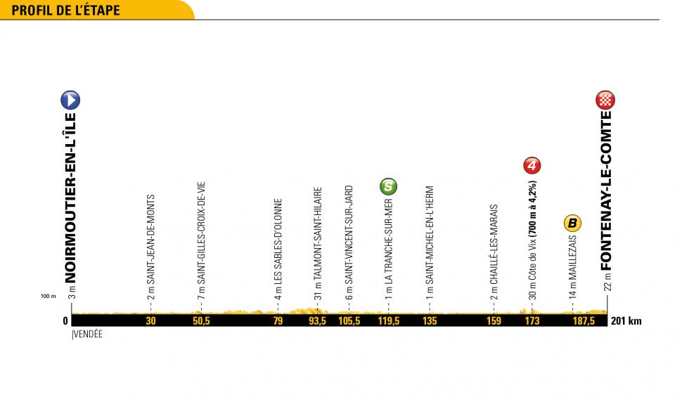 Tour de France 2018 stage-by-stage preview – all you need to know about ...