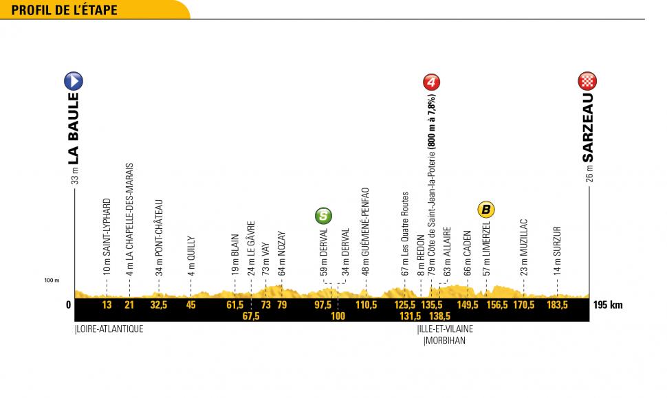 Tour De France 2018 Stage-by-stage Preview – All You Need To Know About 