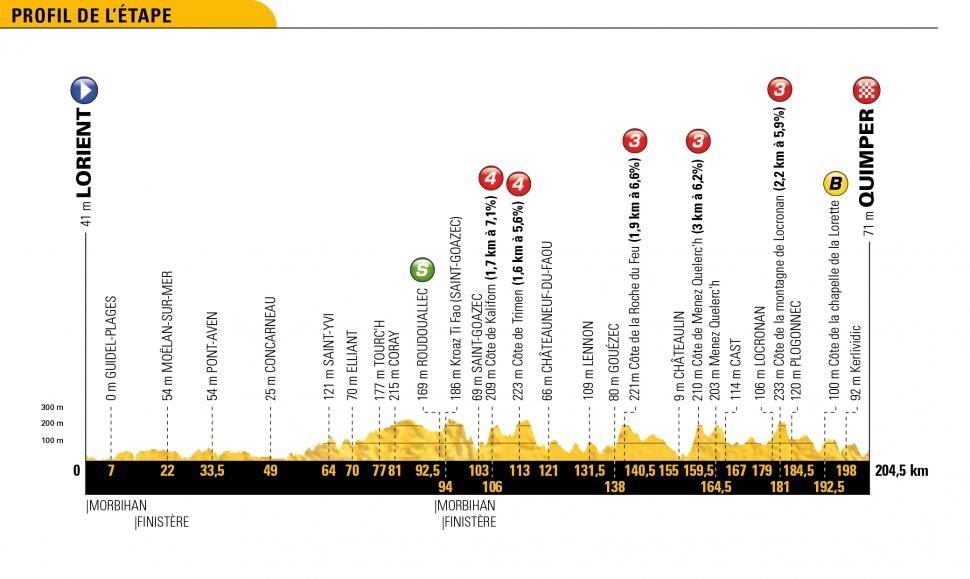 Tour de France 2018 stage-by-stage preview – all you need to know about ...