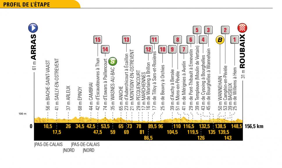 Tour de France 2018 stage-by-stage preview – all you need to know about ...