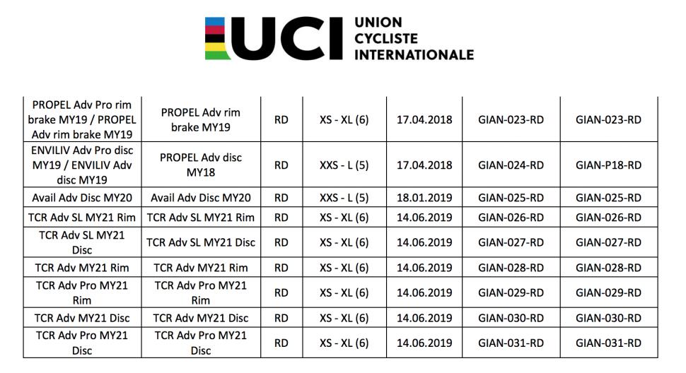 uci-announces-sites-for-2021-2026-championships-sports-destination-management