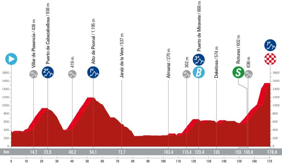 Vuelta 2024 stage four