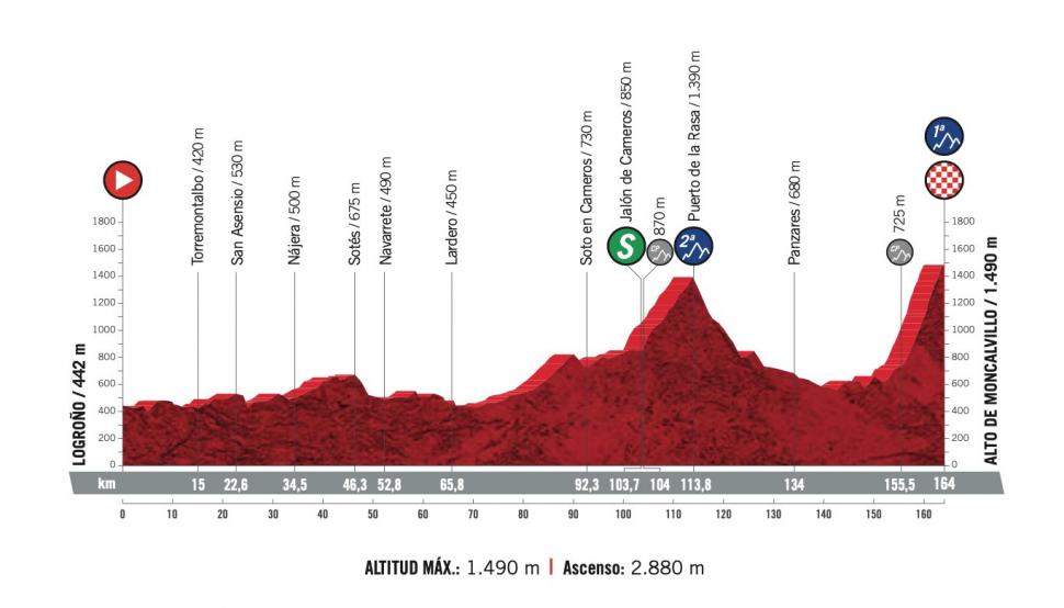 Vuelta stage 8 